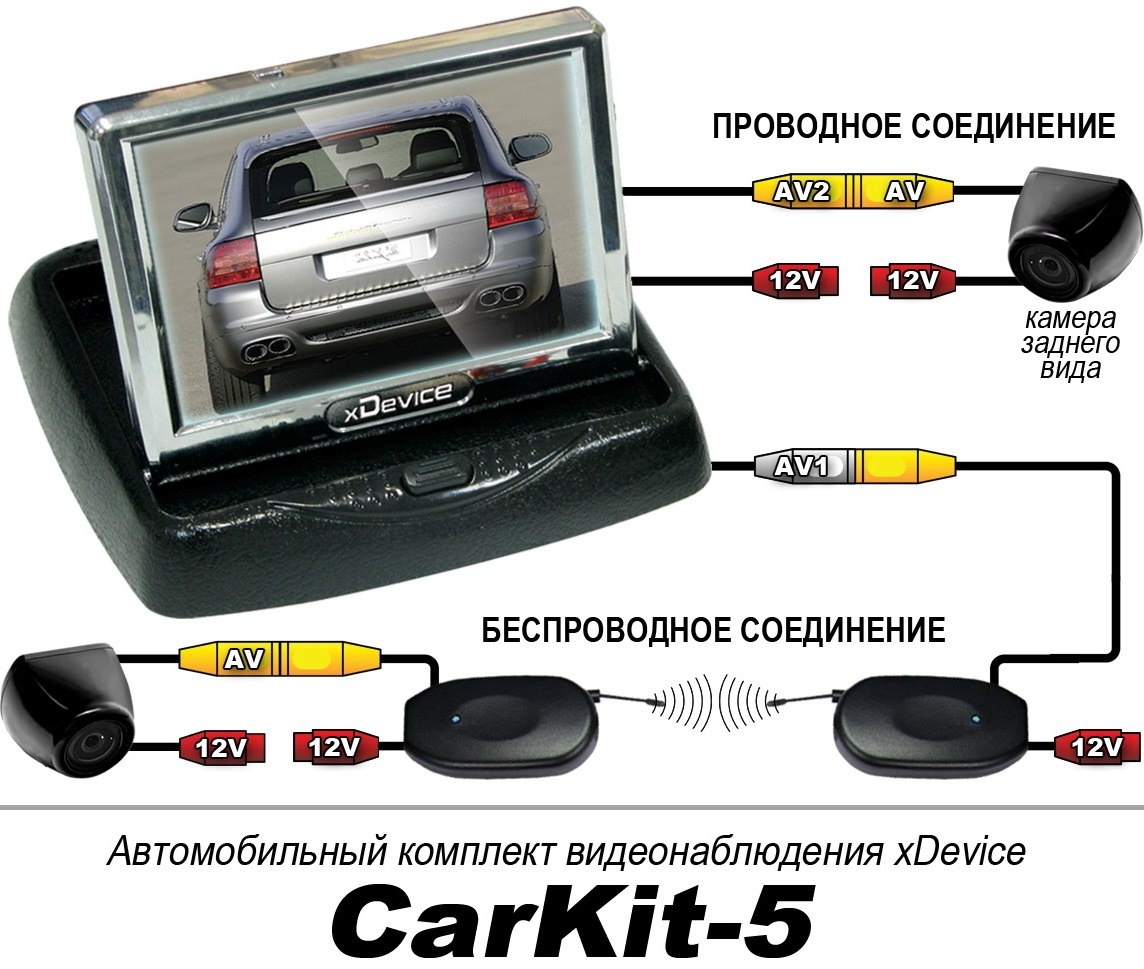 Схема подключения видеокамеры заднего вида в автомобиле Схема подключения видеокамеры заднего вида в автомобиле