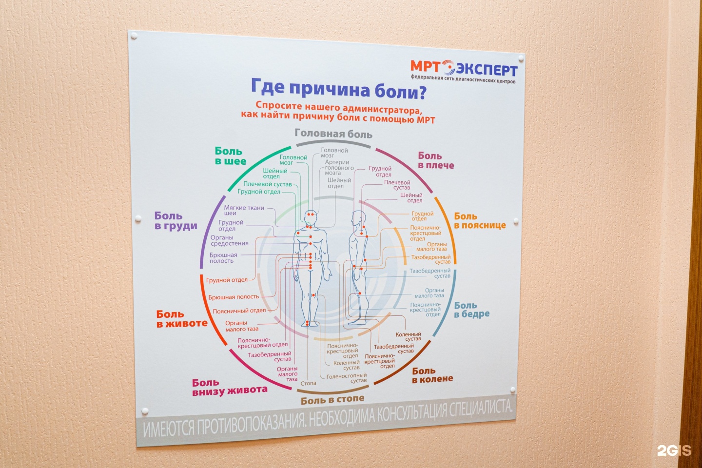 Эксперт менделеева. Мрт эксперт Мытищи.