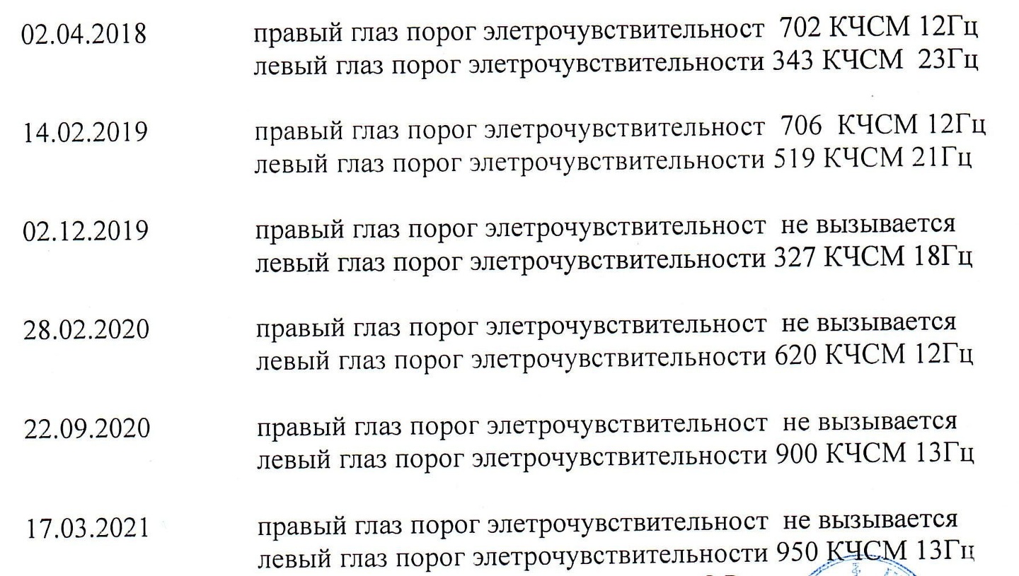 Слепота группа инвалидности. Инвалидность по зрению критерии 2023. Инвалидность по зрению критерии 2023 взрослые. Инвалидность по зрению критерии 2024.