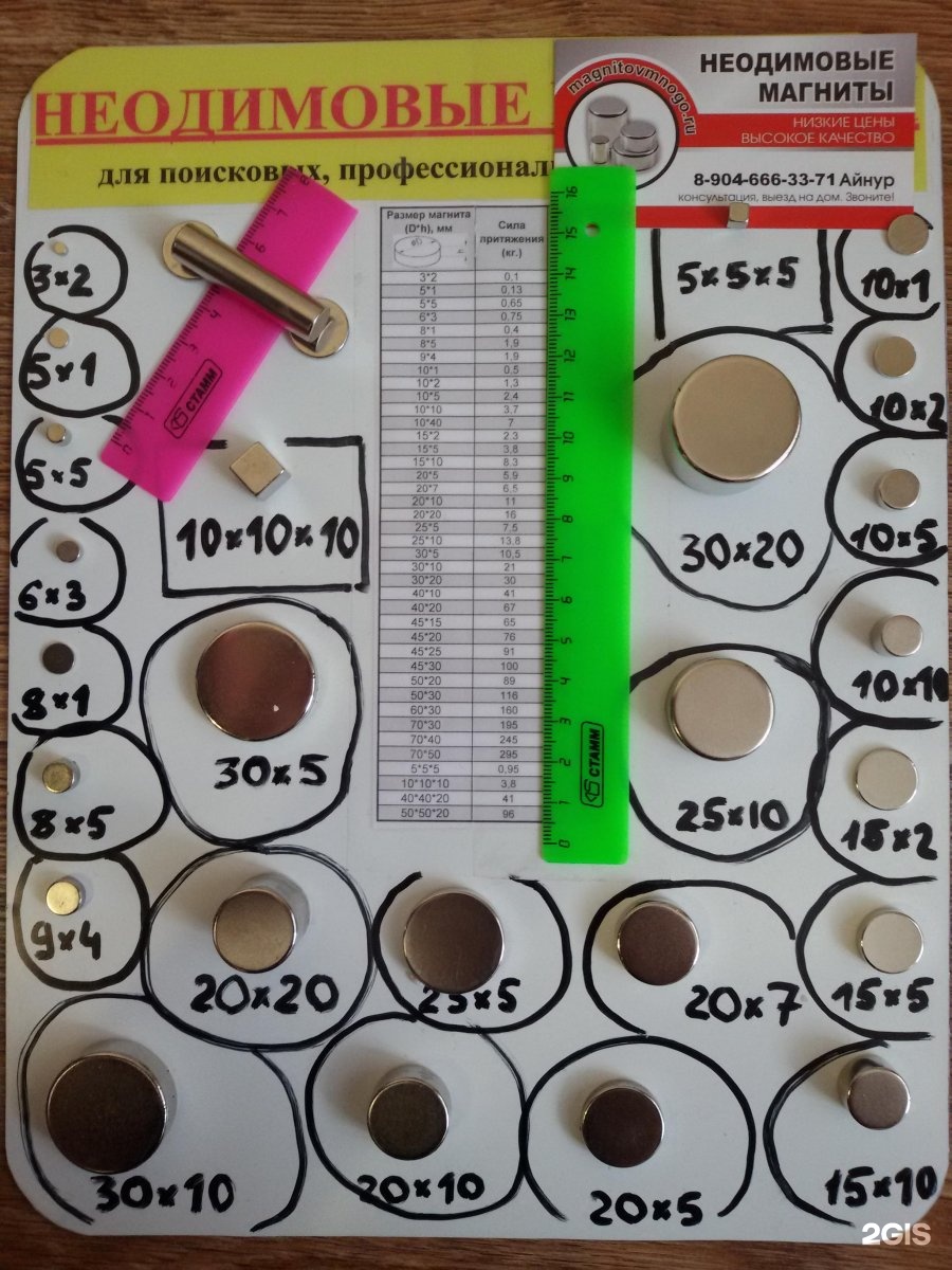 Размеры неодимовых магнитов