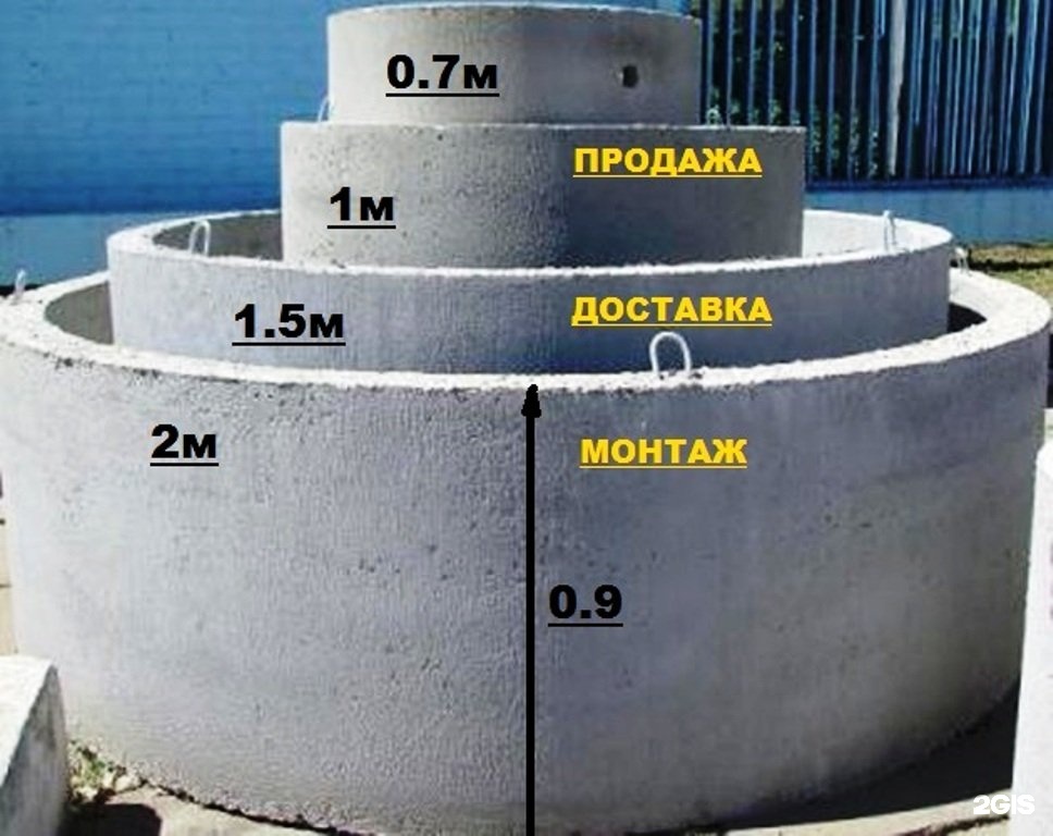 Кольца бетонные для канализации