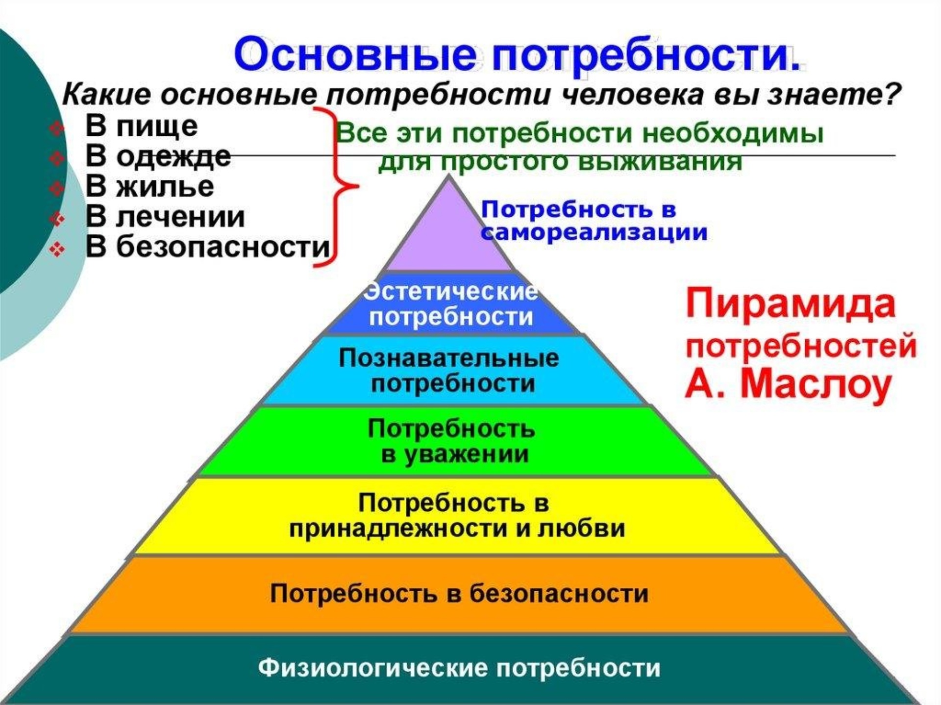 Самостоятельная деятельность личности для развития духовных потребностей. Основные потребности человека. Базовые потребности человека. Основные базовые потребности человека. Перечислите основные человеческие потребности..